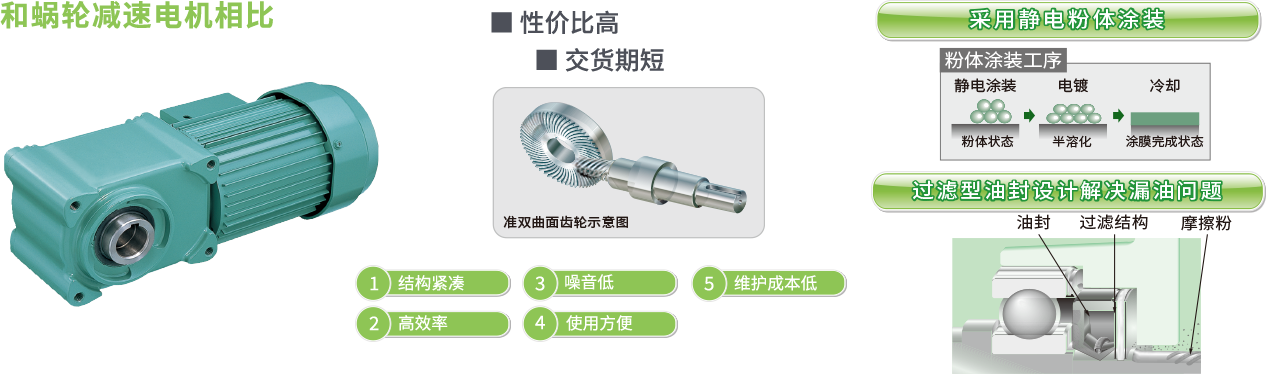 和(hé)蝸輪減速電機相比