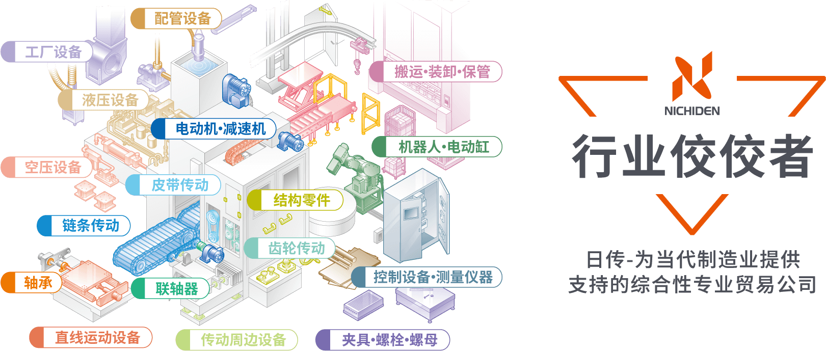 行業佼佼者 日傳-爲當代制造業提供 支持的(de)綜合性專業貿易公司