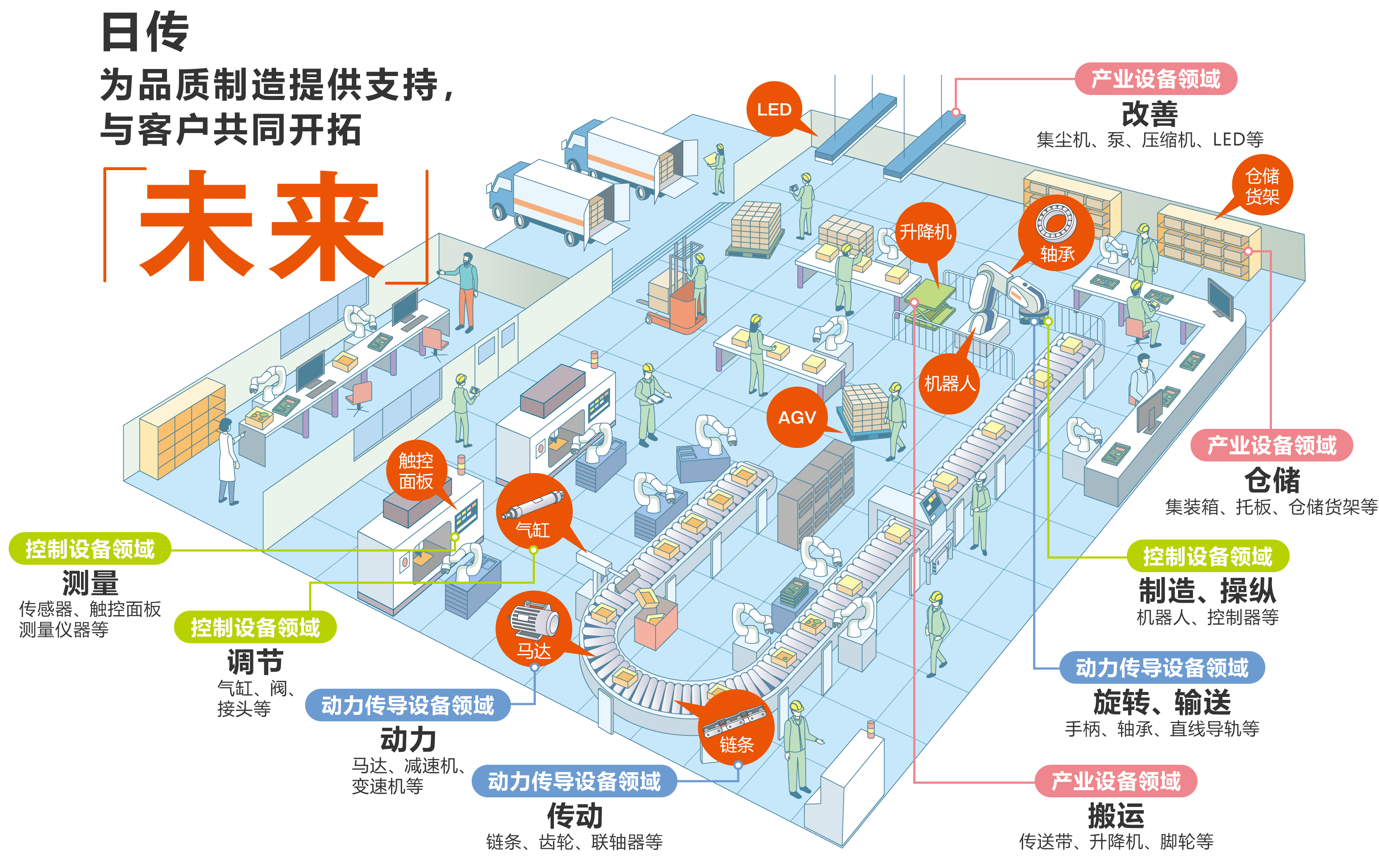 行業佼佼者 日傳-爲當代制造業提供 支持的(de)綜合性專業貿易公司