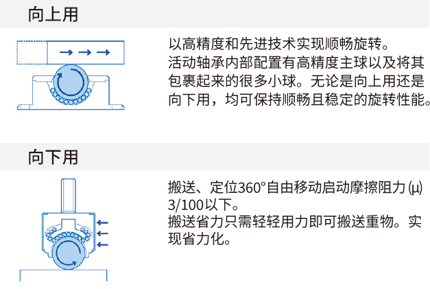 萬向球