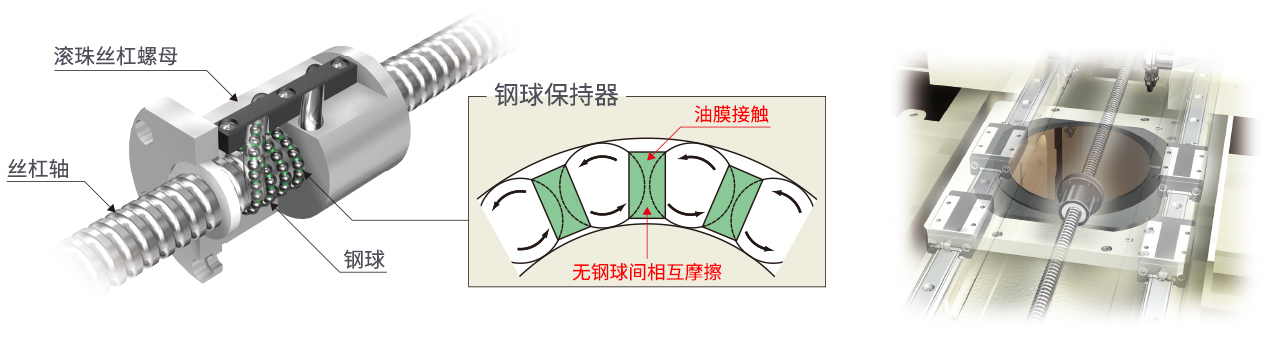 帶鋼球保持器的(de)滾珠絲杠的(de)構造