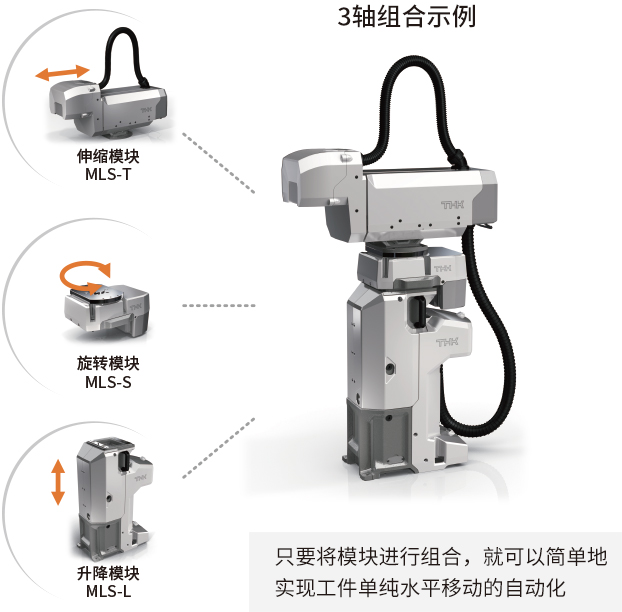 省力模塊MLS