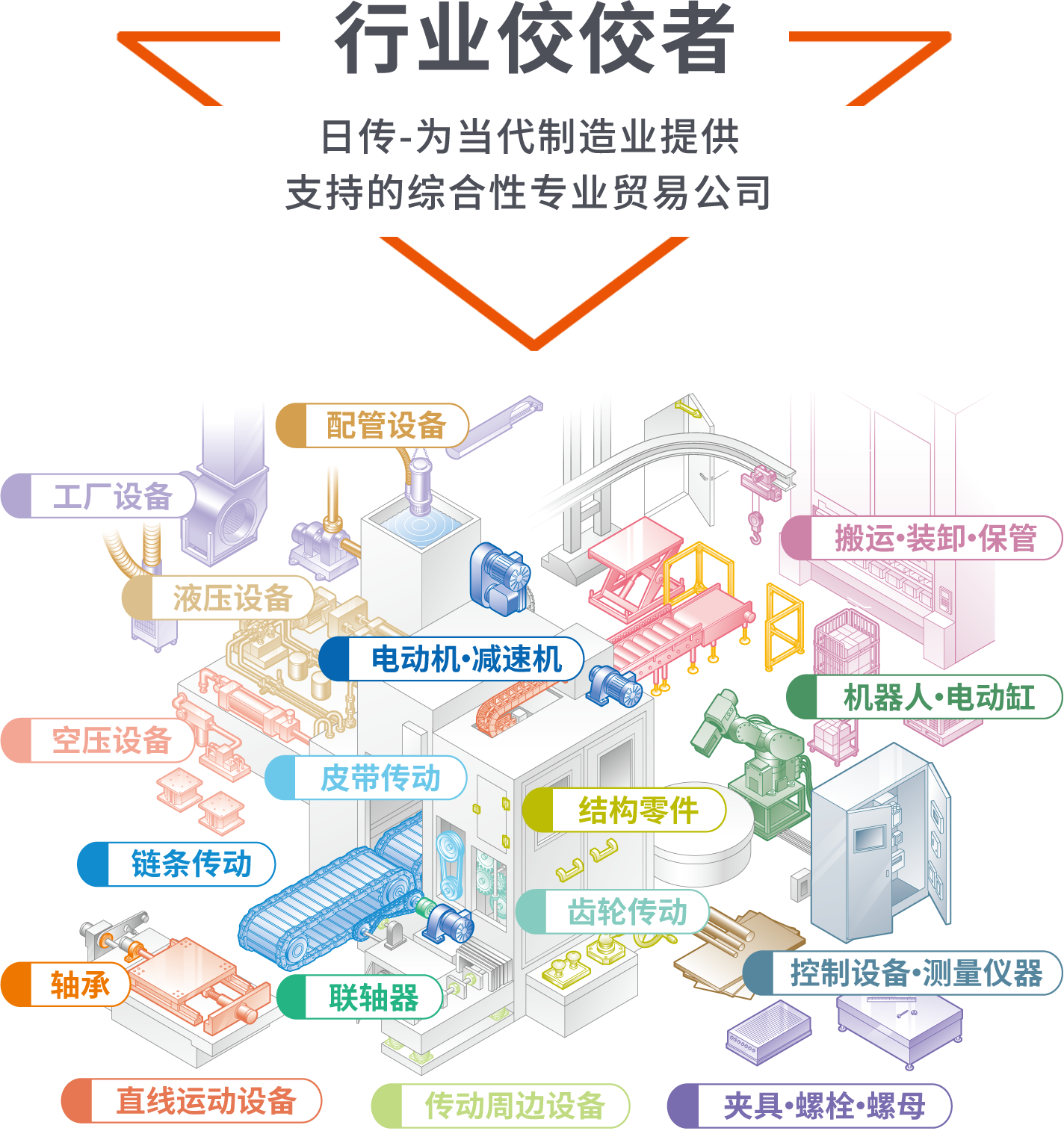 行業佼佼者 日傳-爲當代制造業提供 支持的(de)綜合性專業貿易公司